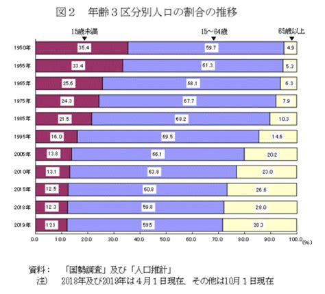 生活問題事例|日本が抱える社会問題一覧 ｜ ソーシャルグッドCatalys